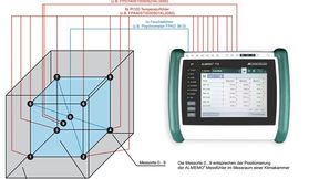 Klimakammer Kalibrierung (Bild: Ahlborn)
