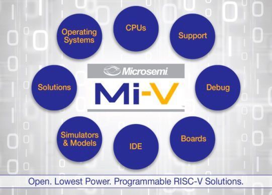 Mit MI-V stellt Microsemi ein eigenes Ökosystem bereit, dass die Entwicklung mit und die breite Akzeptanz von der RISC-V-Architektur auf breiter Ebene fördern soll. (Microsemi)