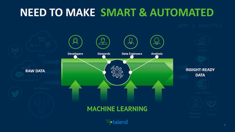 Neue Technologien wie Machine Learning als Treiber der Automatisierung. (Talend)
