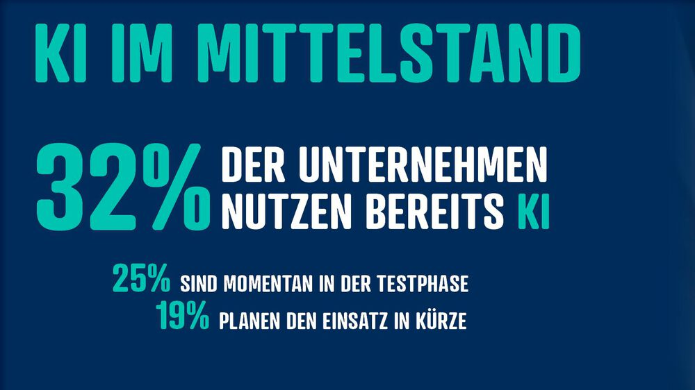 Wie-der-Mittelstand-K-nstliche-Intelligenz-nutzt