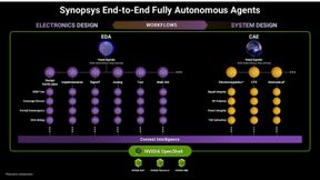 In Kooperation mit Nvidia hat Synopsys vollständig autonome, langlaufende Agenten für Verifikation, Analog-Design und Thermalanalyse entwickelt.  (Bild: Synopsys)