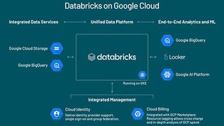 Databricks on Google Cloud Platform profitiert unter anderem von Googles AI Platform und setzt auf Google Kubernetes Engine auf. (Databricks)