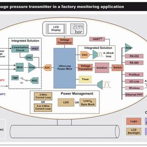 Bild 1: Messwertgeber für einen Dehnmesstreifen-Drucksensor in einer Fabriküberwachungs-Anwendung.(Bild:  Bild: Texas Instruments)