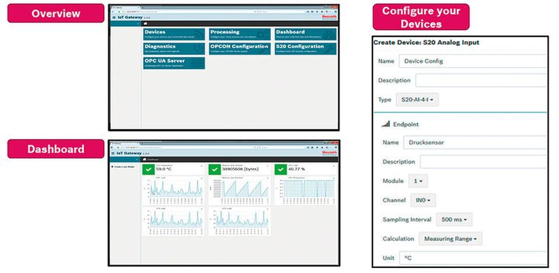 i4.0-Connectivity ohne Programmieren: Über das Webinterface lässt sich das IoT-Gateway in drei logischen Schritten mittels vorinstallierter Apps konfigurieren und remote managen. (Bosch Rexroth AG)