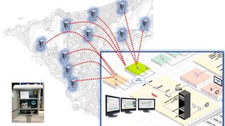 Wasserversorgungs-Managementsystem und Messinstrumente (Yokogawa)