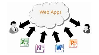 Aus der Praxis: Die eigene Cloud mit SharePoint und Office Web Apps betreiben. (Archiv: Vogel Business Media)