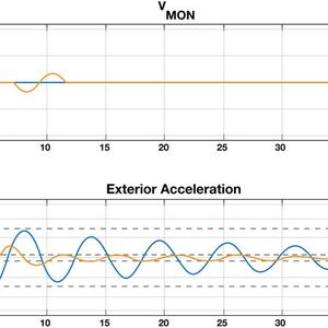 Bild 3: Der von Cirrus entwickelt Algorithmus „Closed Loop Active Braking“ überwacht einen geregelten Betrieb. Somit wird eine präzise und konsistene Haptik-Nutzererfahrung garantiert.(Bild:  Cirrus)
