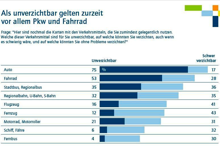 Frage: 