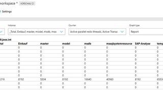 Es lohnt sich, das Windows Admin Center einzusetzen – schon alleine, um die neue Leistungsüberwachung „Performance Monitor“ nutzen zu können. (Bild: Microsoft / Joos)