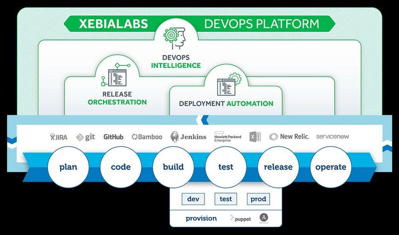 Die DevOps-Plattform von XebiaLabs. (XebiaLabs)