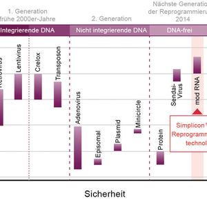 (Bild: Merck Millipore)
