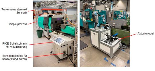 Bild 2: Hier werden die einzelnen Komponenten des „RICE“-Systems beschrieben, das als zukunftsweisendes Werkzeug für die Produktionsoptimierung gelten darf.(Bild:  Fraunhofer IOSB)