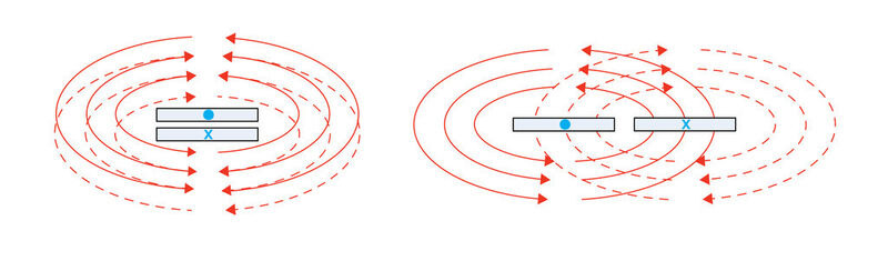 Bild 5: Gestapelte Anordnung (links) versus koplanare Konfiguration - die Magnetfelder heben sich bei der parallelen (links) Anordnung wesentlich besser auf. (Bild: Cree)