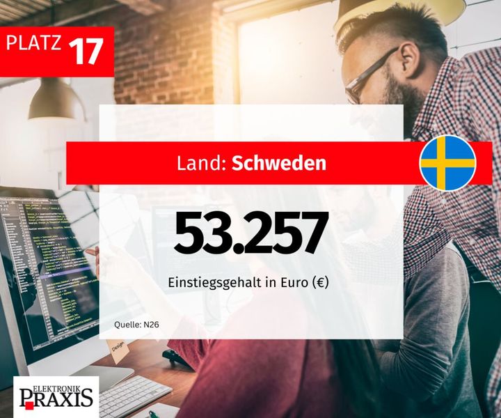  (Bild: ELEKTRONIKPRAXIS)