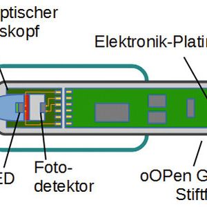 Abb. 1: Prinzip-Aufbau des oOPen