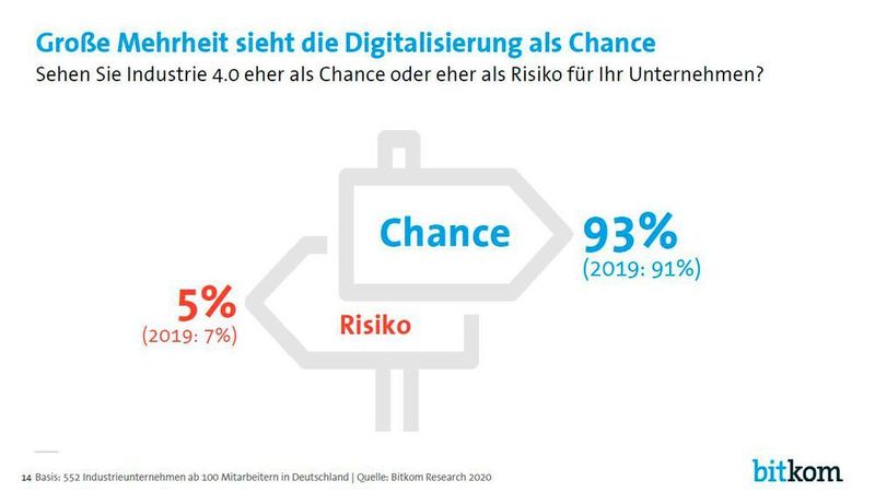  (Bitkom)