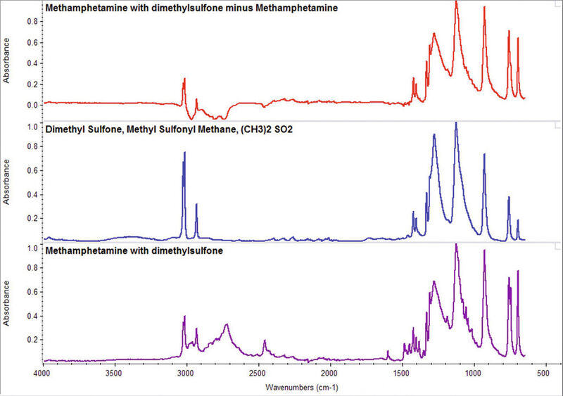 Abb.4: Ergebnis der Subtraktion eines Methamphetamin-Referenzspektrums vom unbekannten Spektrum. Dies führt zu einem als Dimethylsulfon identifizierten Spektrum.  (Bild: Thermo Fisher Scientific)