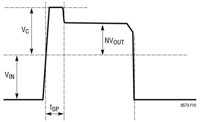 Bild 4: Typische Signalform des Schaltknotens des LT8302. (Bild: Linear Technology)