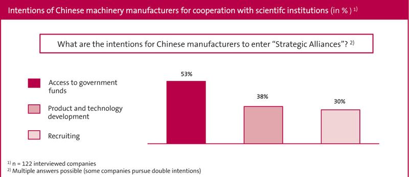 Aktuelle Zahlen aus der China-Studie des VDMA. (VDMA)