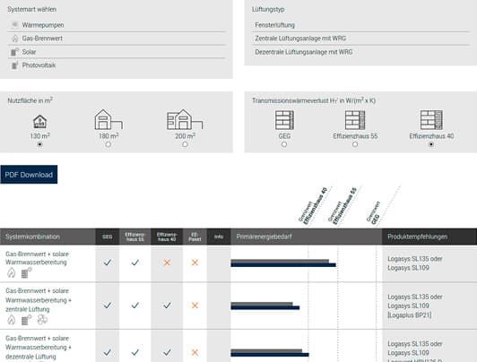 (Bild 3: Der Systemvergleich gibt einen Überblick über verschiedene Heizsysteme und welche Effizienzanforderungen jeweils erfüllt werden. Bild: Bosch Thermotechnik GmbH – Buderus Deutschland)