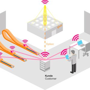 Durch Isense kommunizieren die intelligente E-Kette, Leitung und Linearführung mit dem Kunden und informieren ihn über ihren Zustand und mögliche Instandhaltungstermine. Optional lässt sich isense an das Igus-Datacenter anbinden, um Wartungsprozesse zu automatisieren und zu optimieren.(Bild:  Igus)