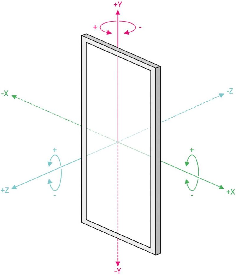 Bild 1: Ein physikalisches System kann immer nur maximal sechs Freiheitsgrade haben, weil es nur sechs Arten gibt, wie es sich im 3D-Raum bewegen kann: drei lineare und drei winklige.