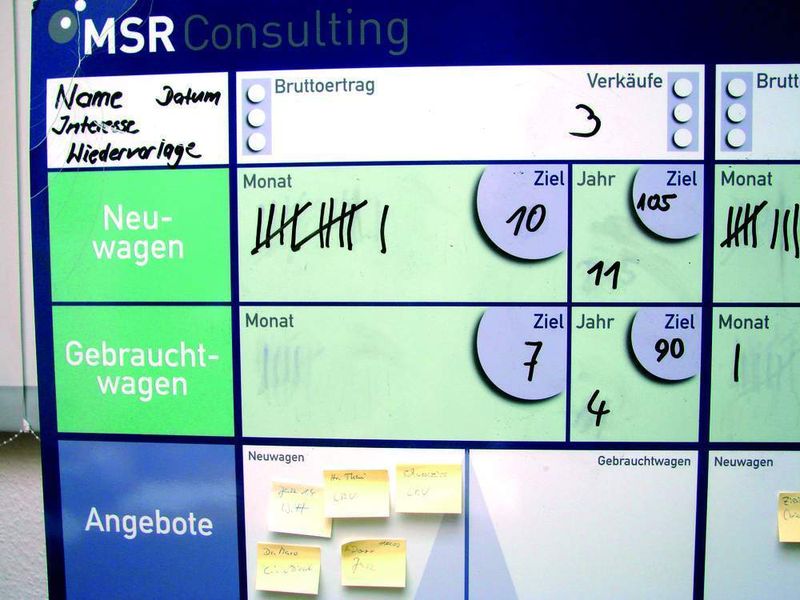 An dieser Tafel sieht jeder Verkäufer auf einen Blick, was er aktuell erreicht hat. (Archiv: Vogel Business Media)