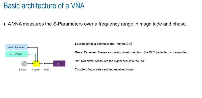 Die Basis-Architektur eines VNA. Ein bekanntes Signal wird auf ein Messobjekt (DUT) gegeben. Daraus wird ein Referenzsignal generiert.  (Bild: Rohde & Schwarz)