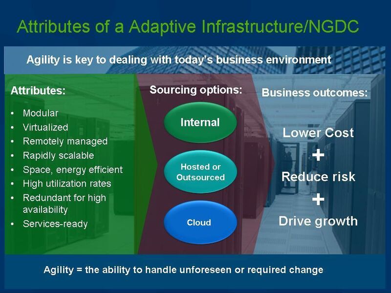 Agilität als Konzept der Adaptive Infrastructure von HP (Archiv: Vogel Business Media)