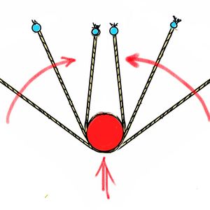 Fig. 3: The wrapping of a transverse cylindrical target by a rope with terminal masses ultimately follows the involute of the circle. While unconnected projectiles have lost their chance even if they miss the target only slightly, the weights rotate even further around the target and endanger it until the final impact at the end of the wrap, even if only the rope makes contact with the target. An alternative to wrapping is to cut the target with short connecting ropes.(Image: Mattheck)