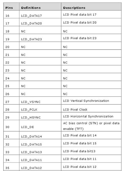 Display-Installation BB-View: IO-Interface J1 (2) (Bild: Farnell)