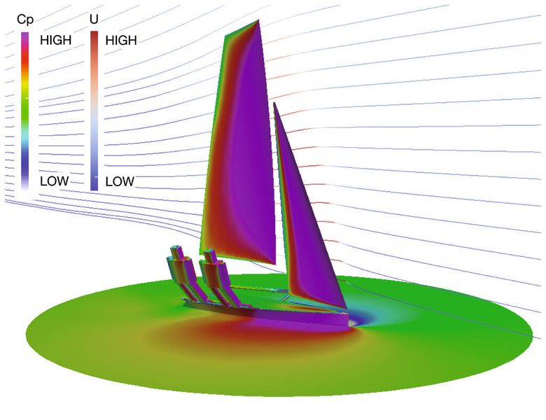 Bild 8: Blick aus Luv (Windrichtung) auf das Skiff, dargestellt sind Cp und nach Höhe der Strömungsgeschwindigkeit U eingefärbte Stromlinien. (Bild: CD-Adapco)