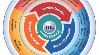  (Archiv: Vogel Business Media)