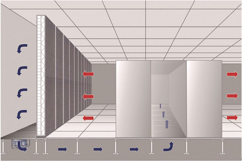 Abbildung 1: Die warme Luft der Server wird von der CoolW@ll® gekühlt und gelangt durch die EC-Ventilatoren über den Doppelboden zurück in die Kaltgangschottung zwischen den Racks. (Bild: Weiss Klimatechnik)