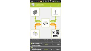PV-Anlagen-Monitoring per App (Kostal)