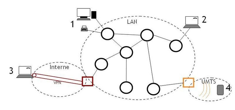 Abbildung 2: Beispiel Konferenzschaltung (Archiv: Vogel Business Media)