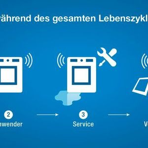 (Schreiner Logidata)