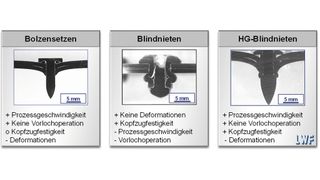 Schliffbilder und Verfahrensvor- und -nachteile beim Bolzensetzen, Blindnieten und HG-Blindnieten. (Bild: LWF Paderborn)
