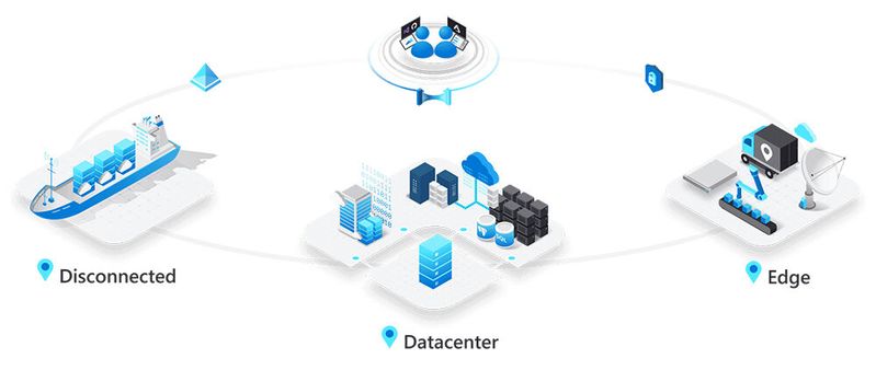Nutzungsszenarien von Azure Stack.