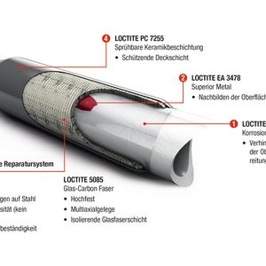 Einsatz der Komposit-Produkte zur Reparatur von Rohrleitungen.