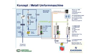 Konzeptschema des intelligenten Energiespeichersystems für Maschinen mit aktiver Rückspeisung. (Bild: Control Techniques)