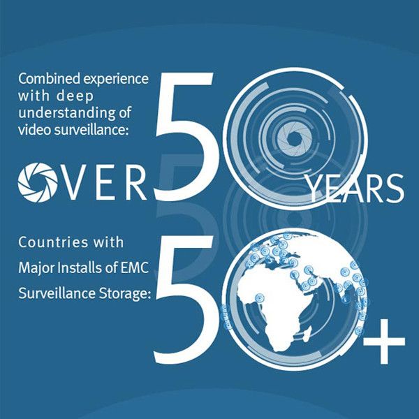  (EMC)