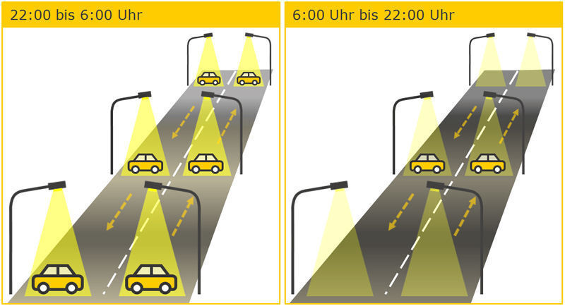 Mit IBOR von Logica wird die Straßenbeleuchtung dem Verkehrsaufkommen angepasst. So lässt sich Strom sparen und die Verkehrssicherheit wahren. Bild: Logica (Archiv: Vogel Business Media)