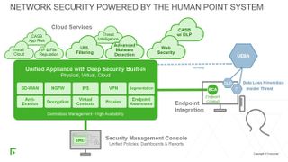 Moderne Next-Generation-Firewall-Lösungen (NGFW) sind in der Lage, Tausende von Firewalls, IPSs, VPNs und SD-WANs in nur wenigen Minuten über eine zentrale Konsole zu installieren und in Betrieb zu nehmen. (Quelle: Forcepoint)