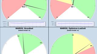 Waros-KPI-Cockpit: Simona will mit dem Aldata-Tool die Auslastungskurven flacher gestalten.  (Bild: Aldata)