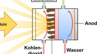 Aufbau und Funktionsweise der geplanten photoelektrochemischen Reaktionszelle. (UBT)