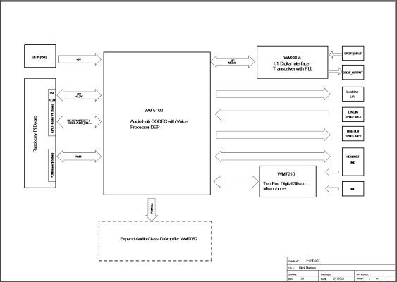 Wolfson Audio Card für Raspberry Pi: Blockdiagramm (Bild: Wolfson)