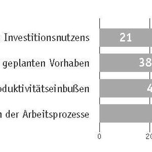 (Archiv: Vogel Business Media)