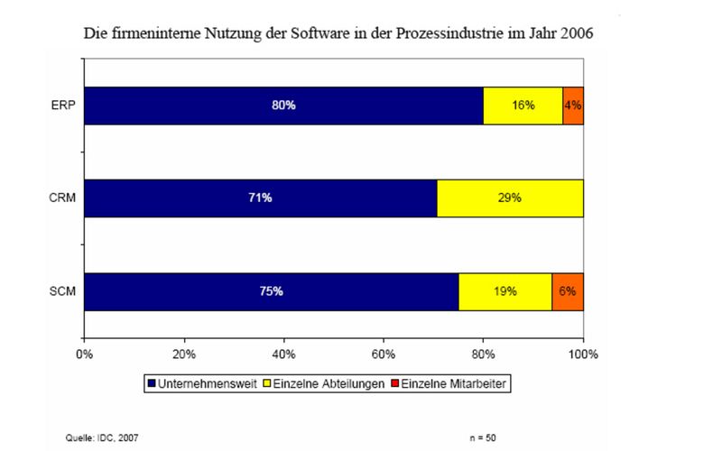  (Archiv: Vogel Business Media)