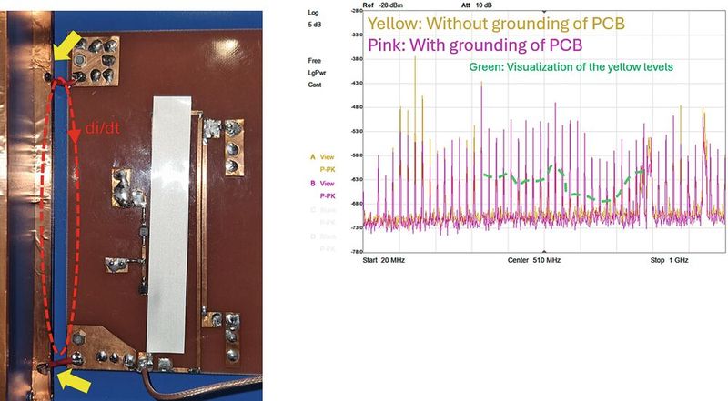 Bild 33:  Reduzierung der Resonanz zwischen 200 und 300 MHz und breitbandiges Anheben des Pegels durch Masseanschluss. (Bild: Würth Elektronik)